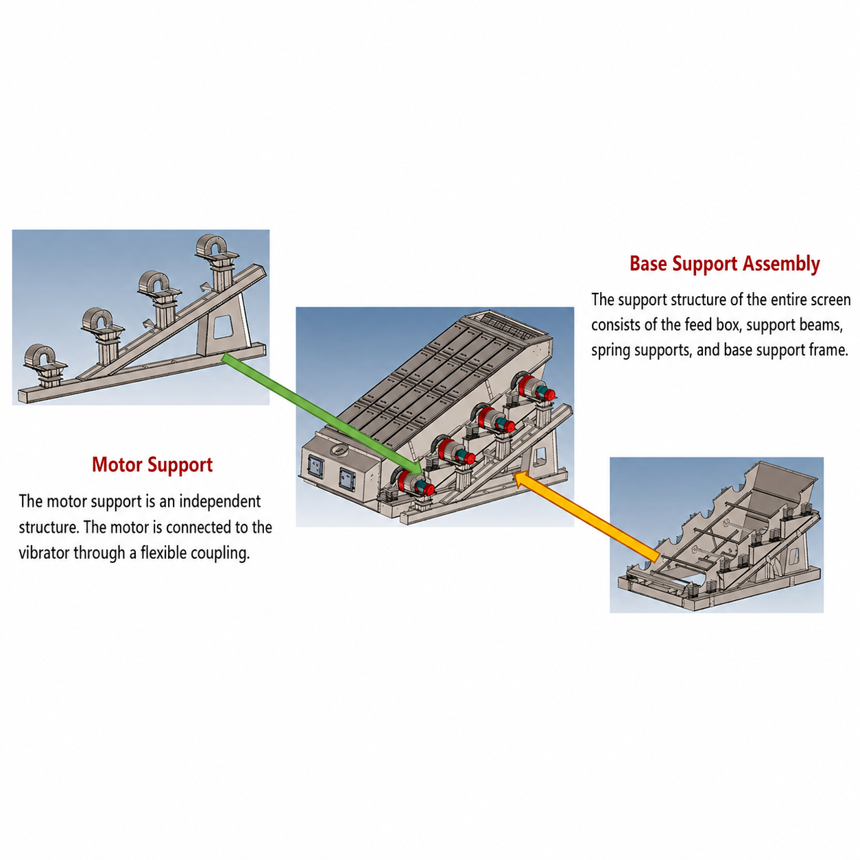 Multi-Frequency Vibrating Screen-G - Image 7