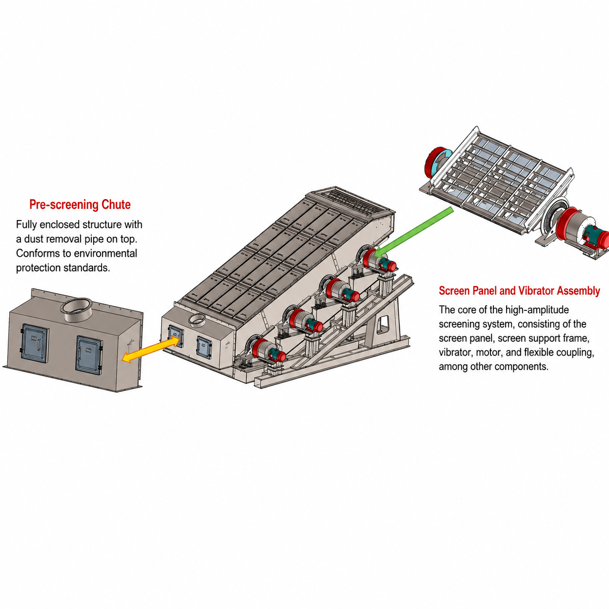 Multi-Frequency Vibrating Screen-G - Image 8