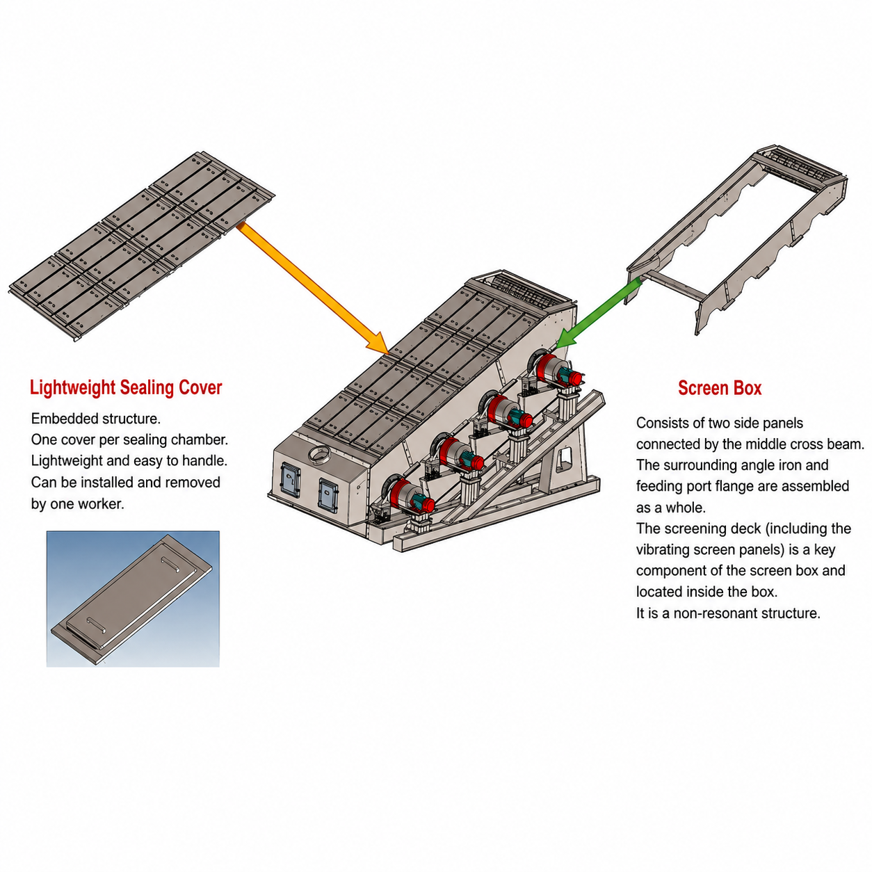 Multi-Frequency Vibrating Screen-G - Image 9