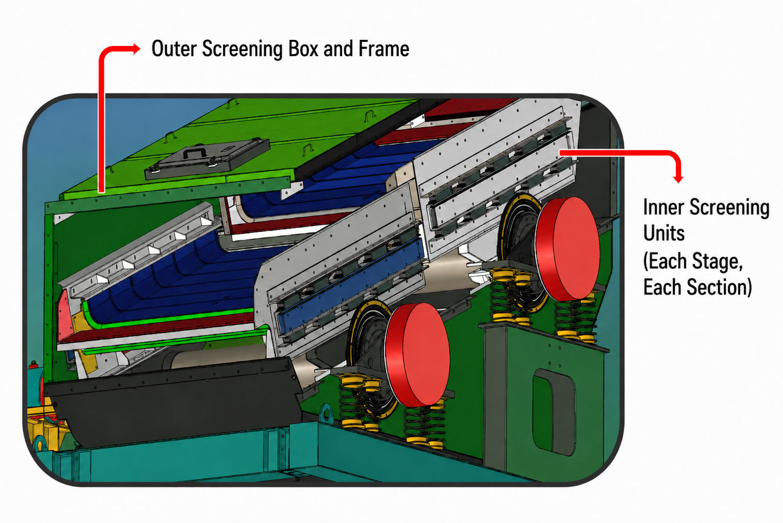 Multi-Frequency Vibrating Screen-C - Image 3