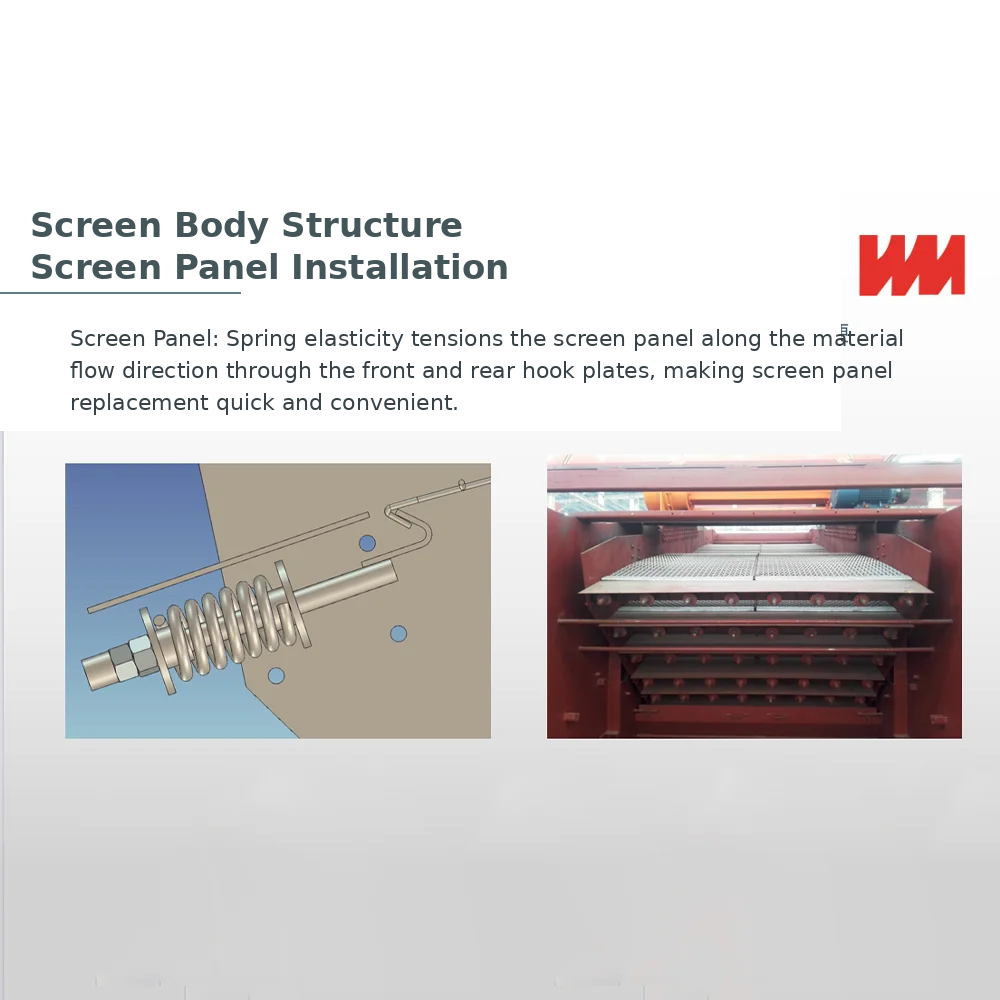 Multi-Frequency Vibrating Screen-L - Image 5