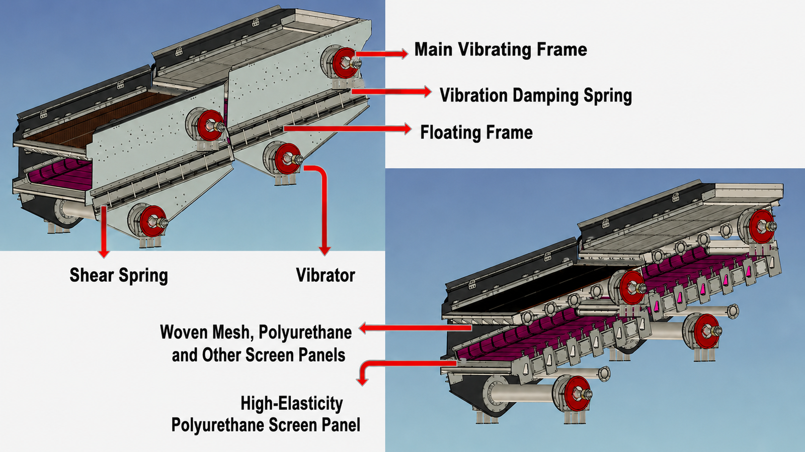 Multi-Frequency Vibrating Screen-XC - Image 5