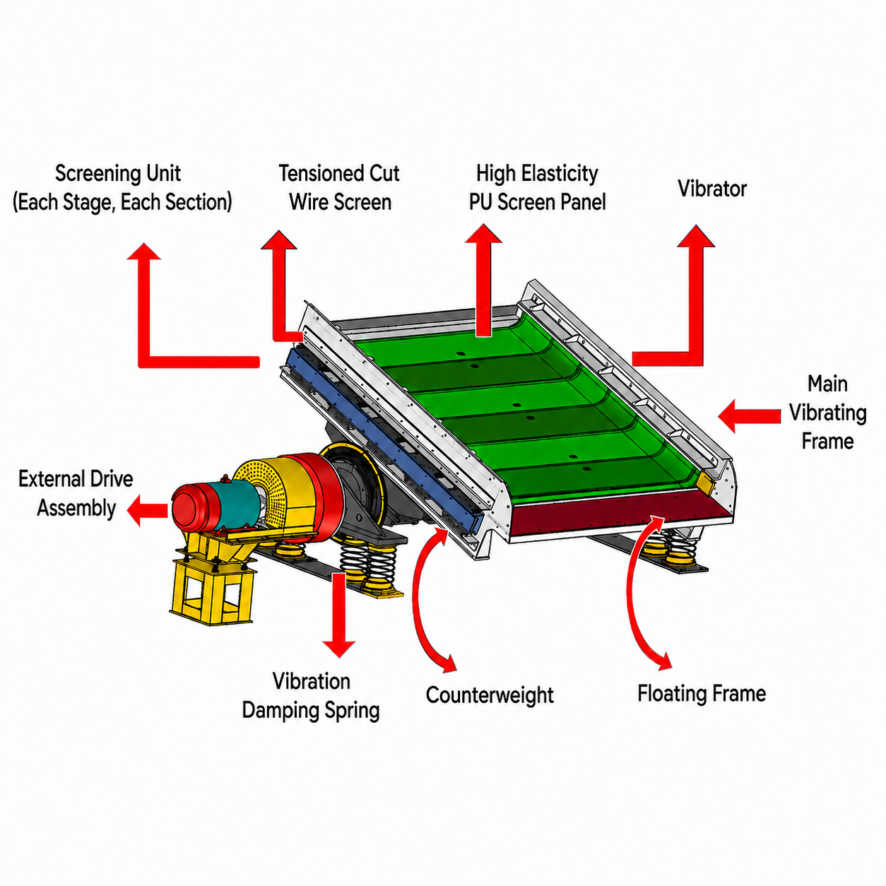 Multi-Frequency Vibrating Screen-C - Image 4