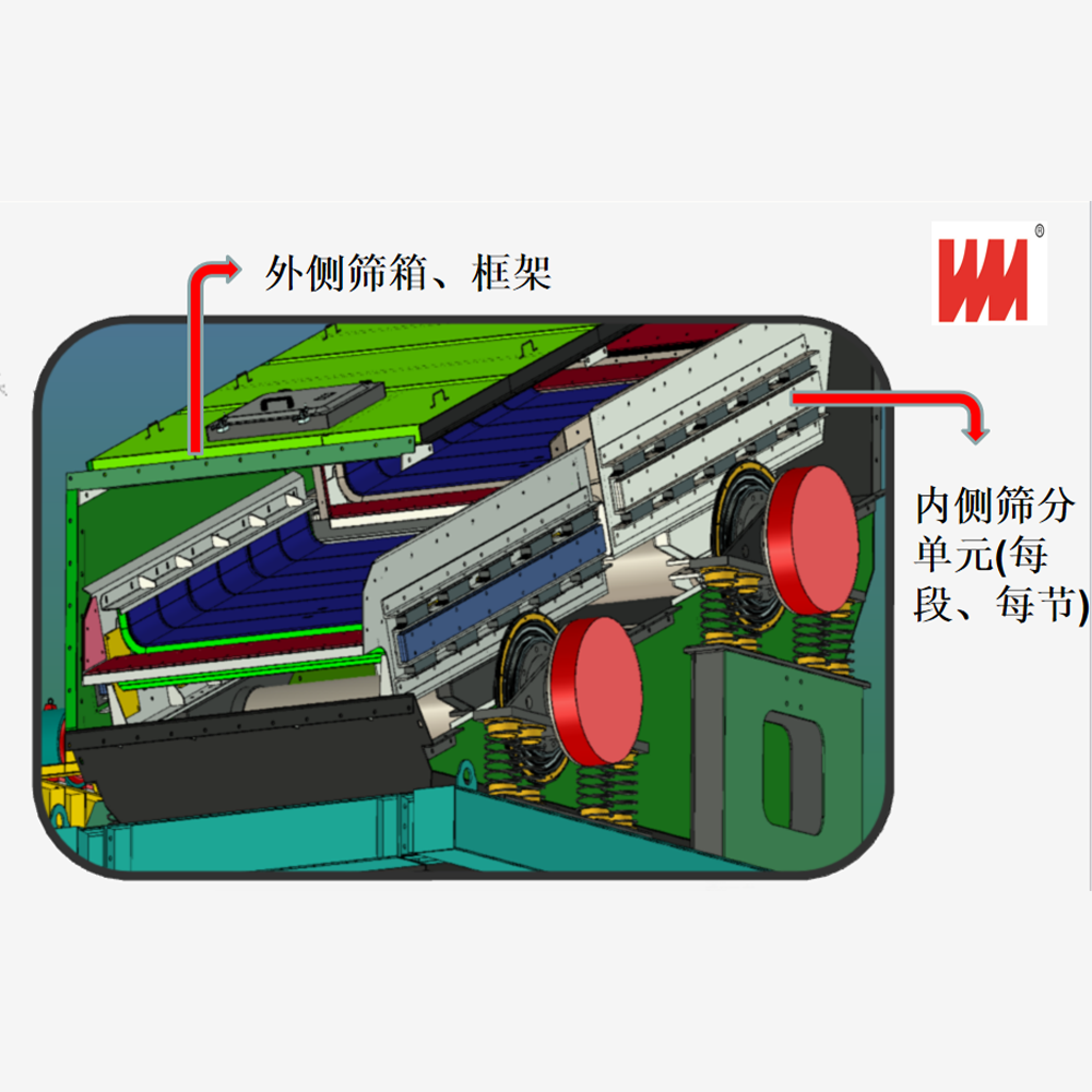 Multi-Frequency Vibrating Screen-C - Image 2