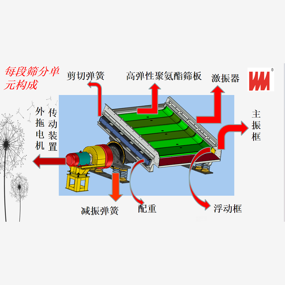 Multi-Frequency Vibrating Screen-C - Image 4