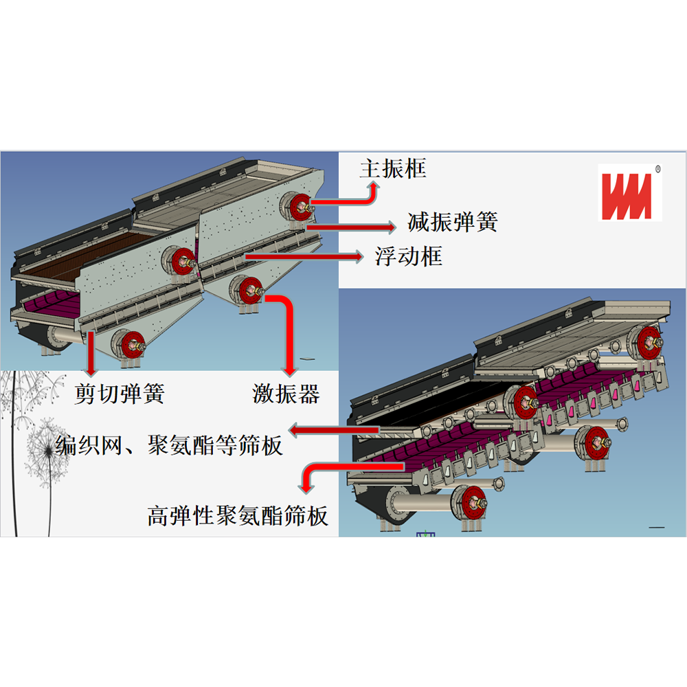 Multi-Frequency Vibrating Screen-XC - Image 5