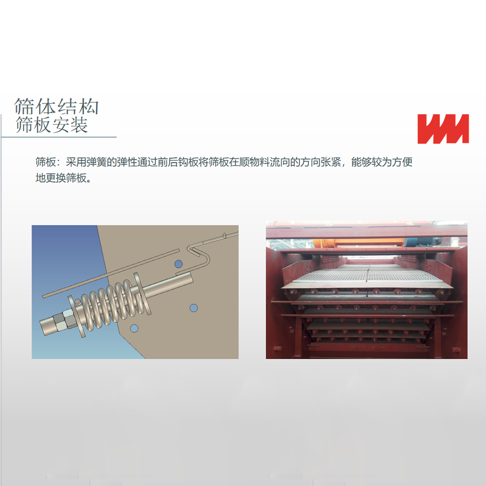 Multi-Frequency Vibrating Screen-L - Image 5