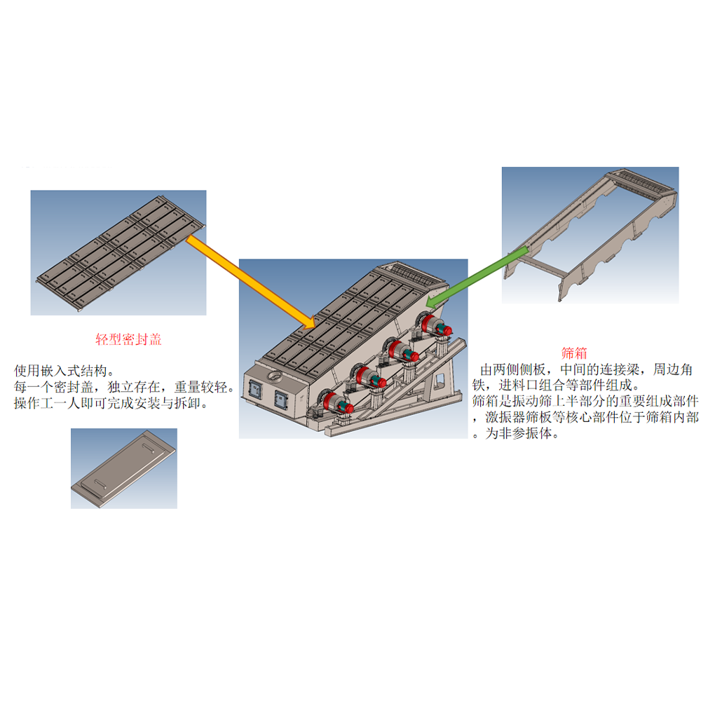 Multi-Frequency Vibrating Screen-G - Image 9