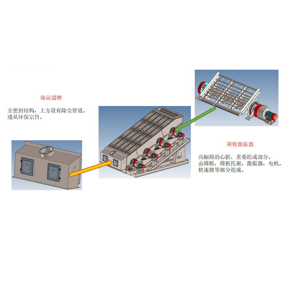 Multi-Frequency Vibrating Screen-G - Image 8