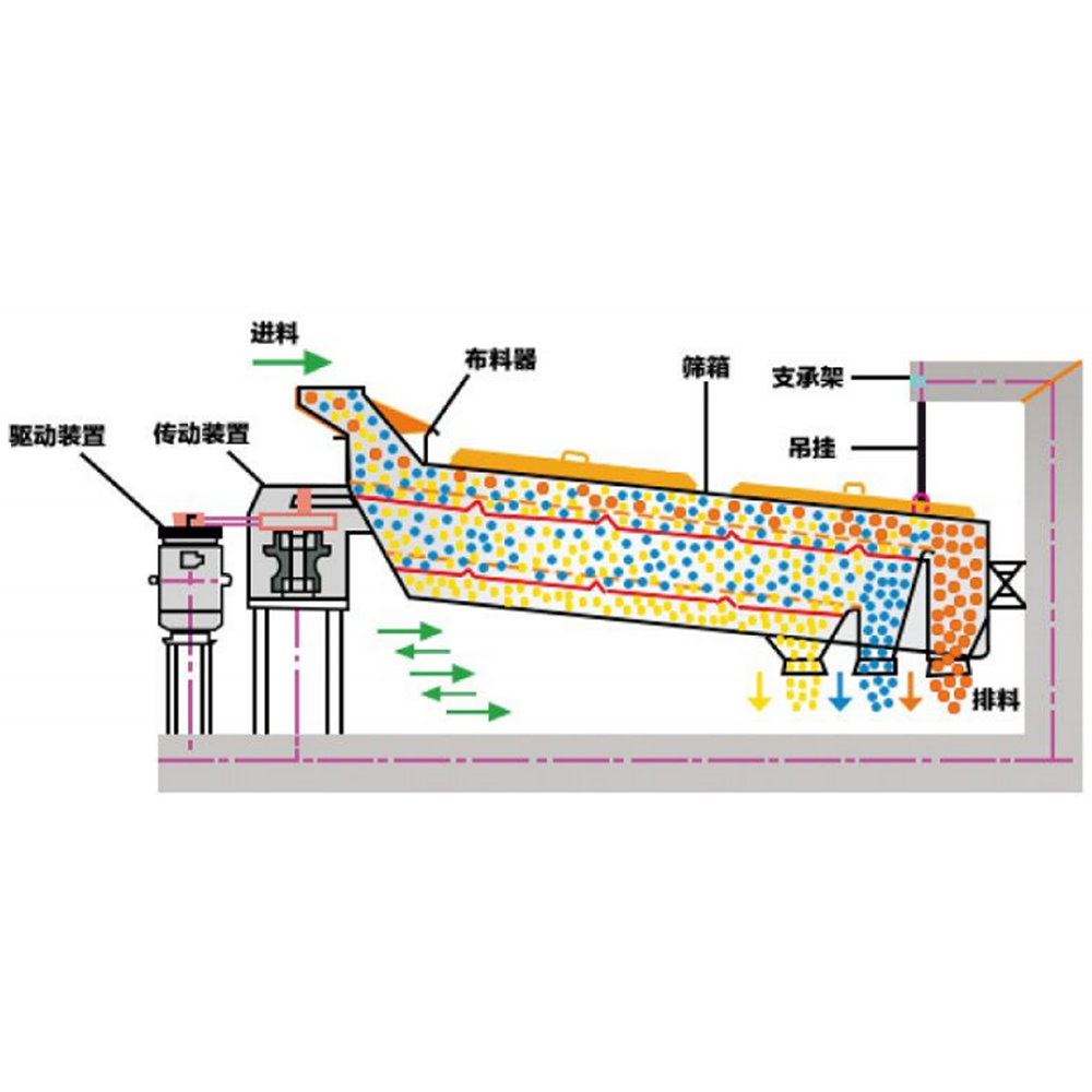 Plane Rotary Screen - Image 5