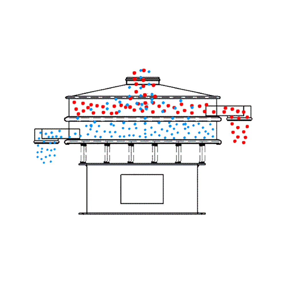 Rotary Vibrating Screen - Image 2