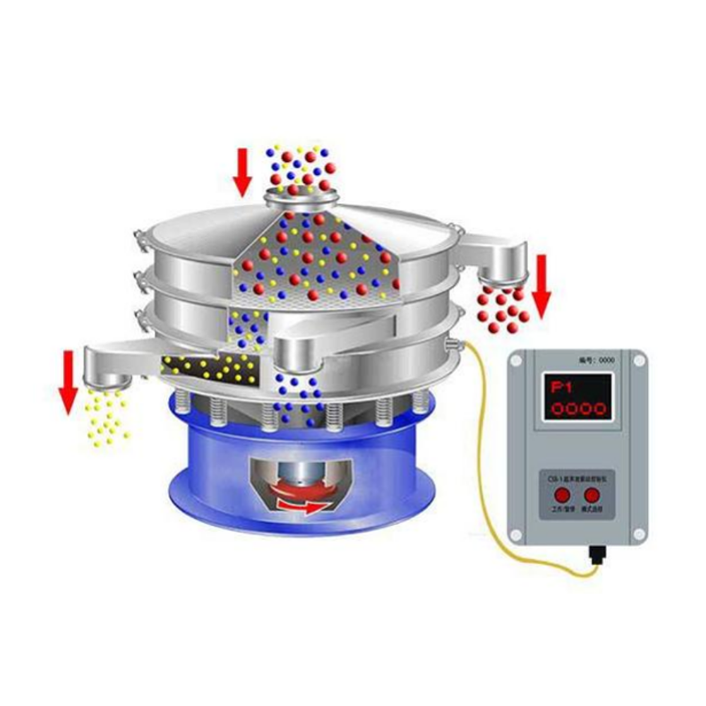 Rotary Vibrating Screen - Image 6