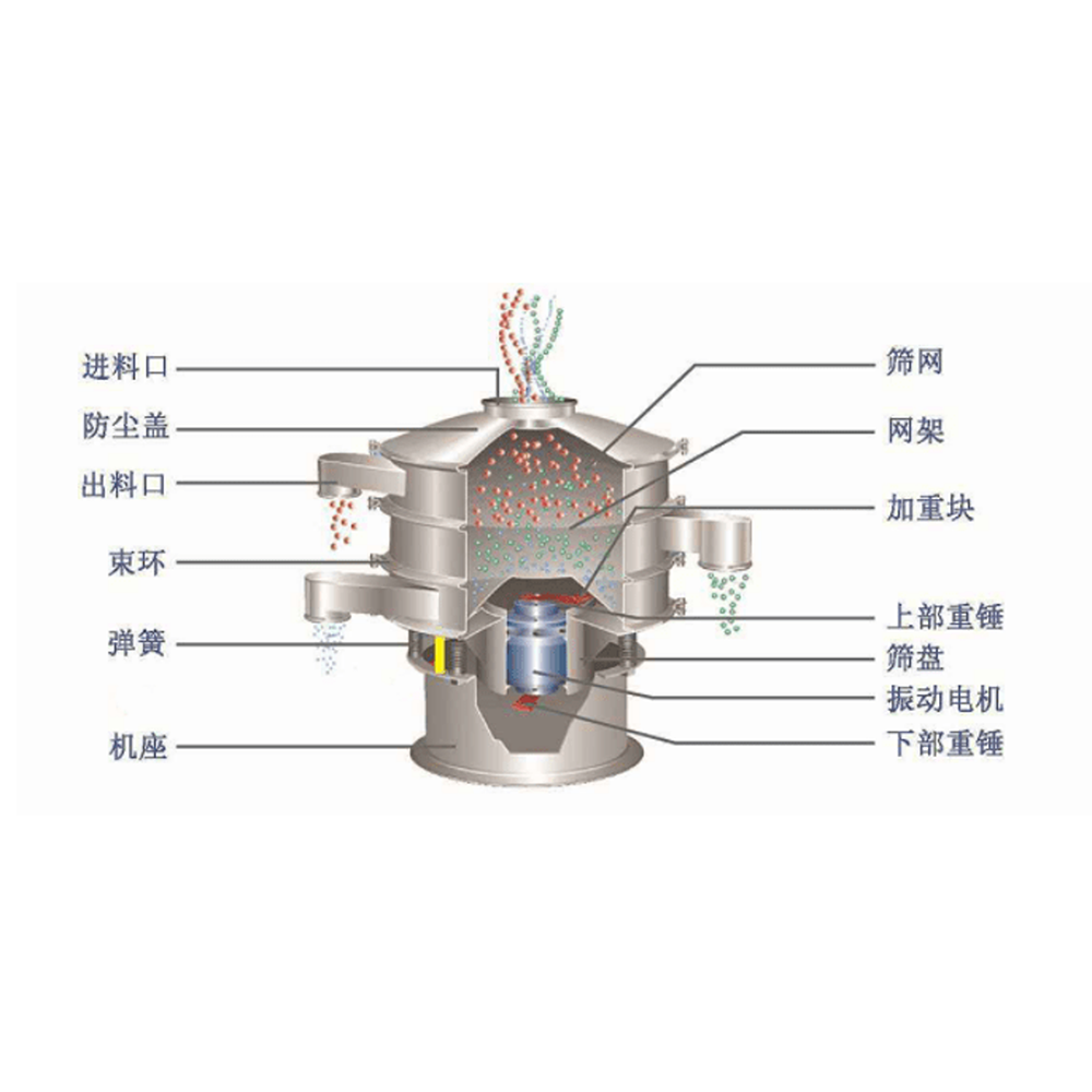 Rotary Vibrating Screen - Image 5