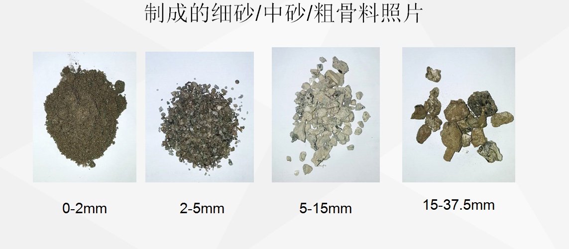 Incineration bottom ash resource recovery process