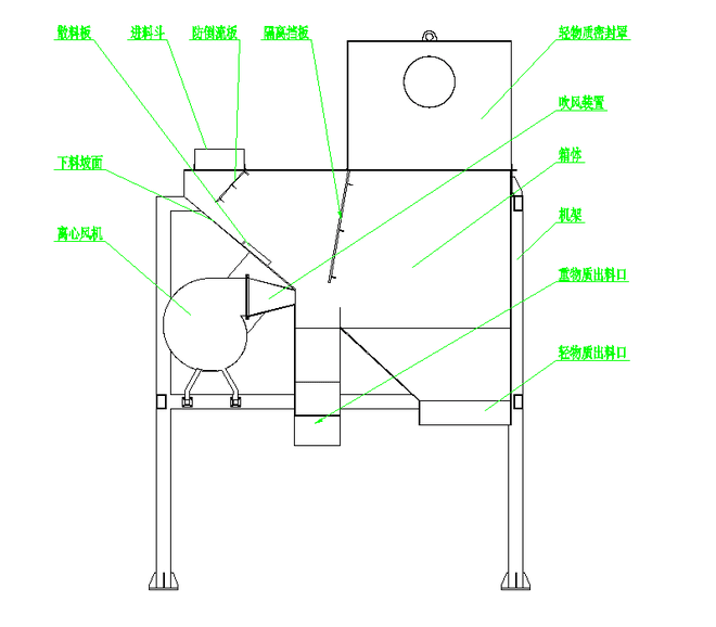 Light material separator air separation working principle