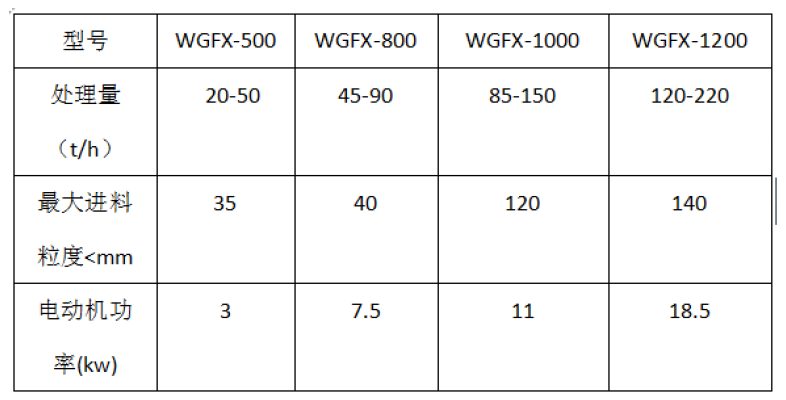 Light material separator technical specifications